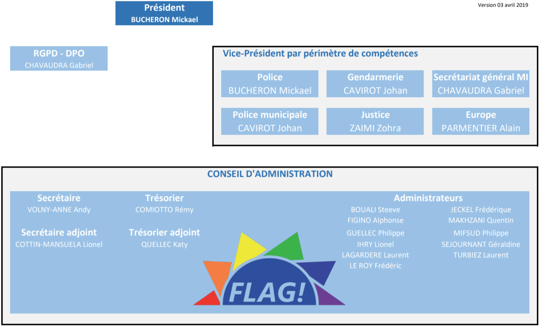 2019 04 04 CP Nouvelle organisation Flag